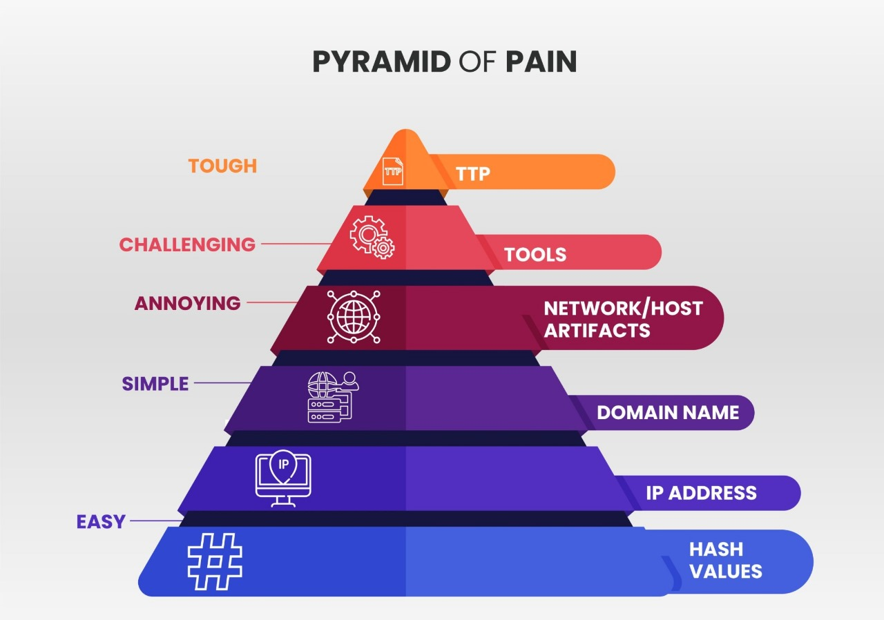 PyramidofPain